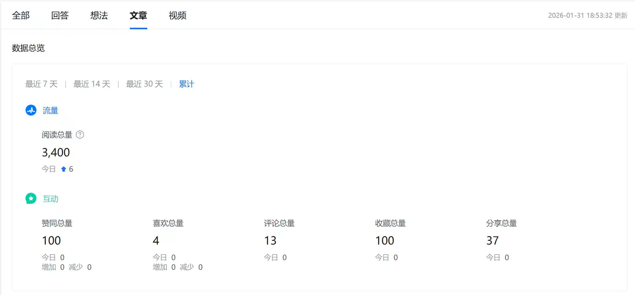 知乎文章数据图